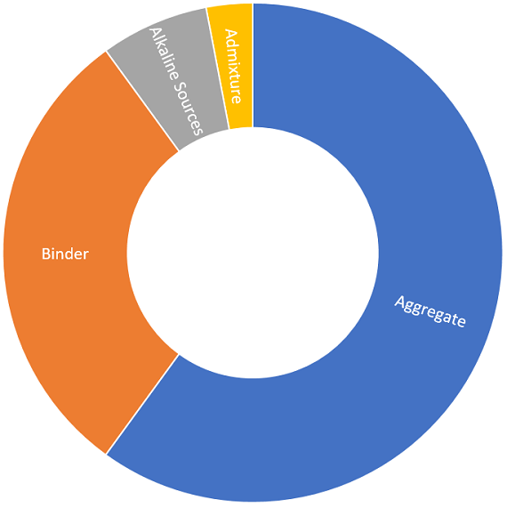 Iron ore tailing-based concrete