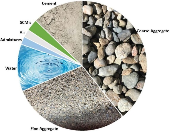 Geopolymer concrete