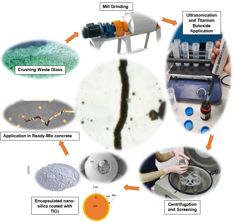 Self-healing concrete
