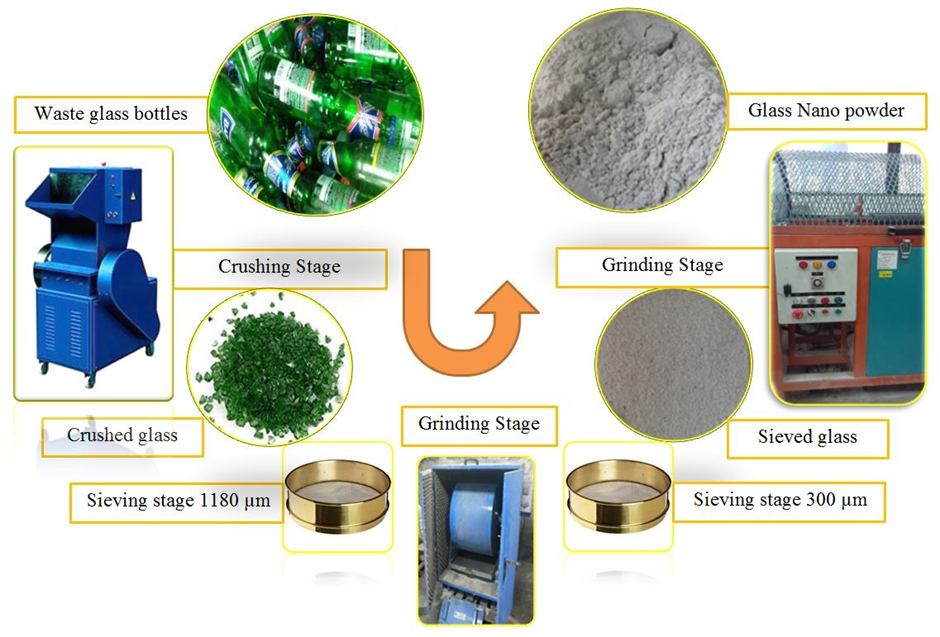 Self-healing cementitious technology