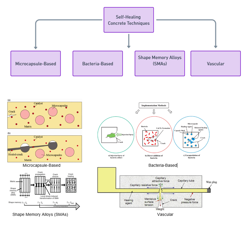 Nanoparticles-based self-healing